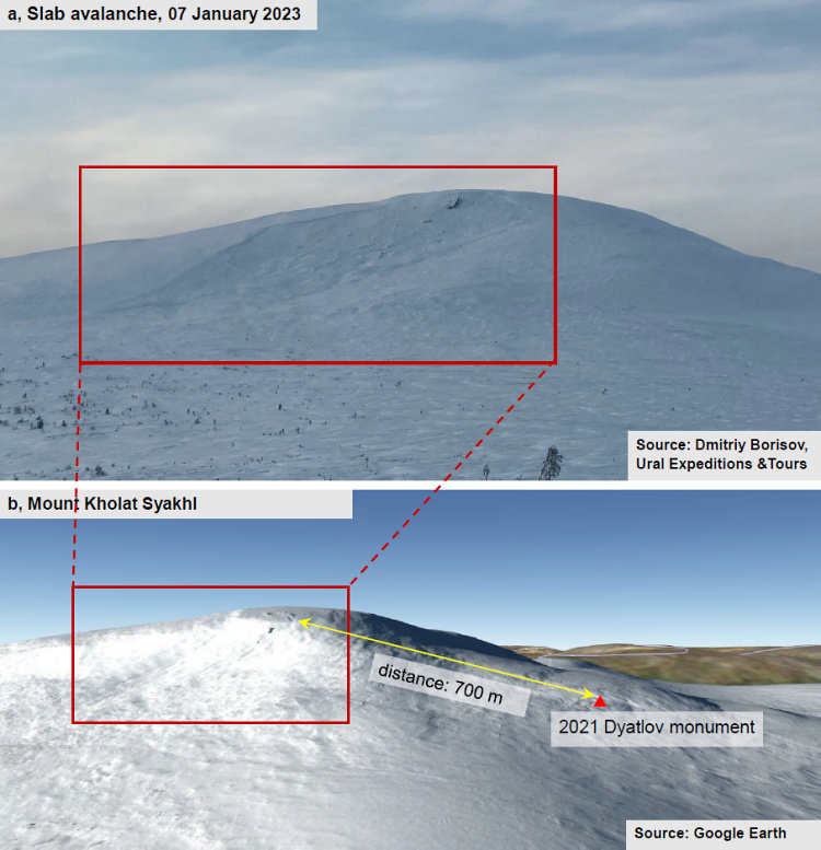 Diagram showing slab avalanche at Dyatlov Pass
